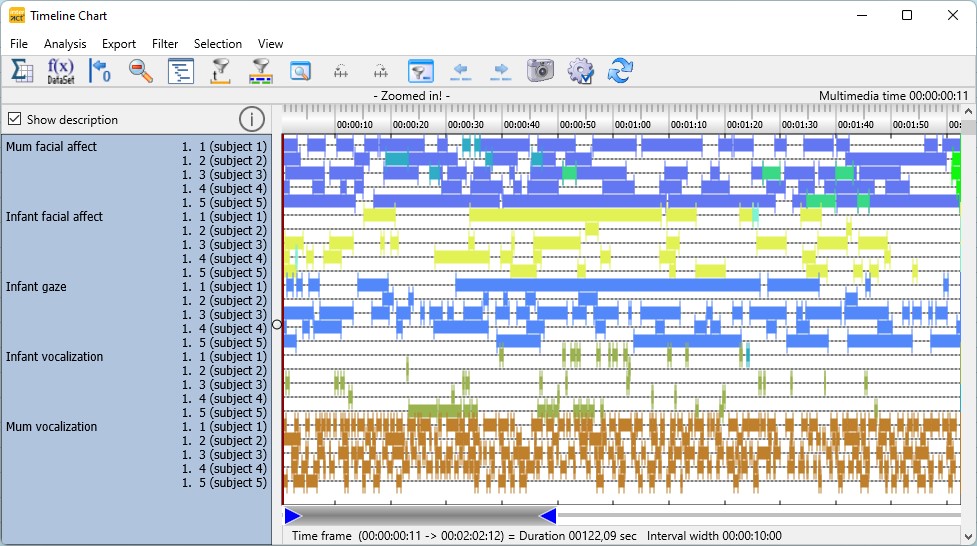 Mangold INTERACT software time line chart screenshot