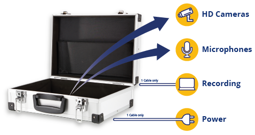 Mobile video recording with multiple cameras and microphones