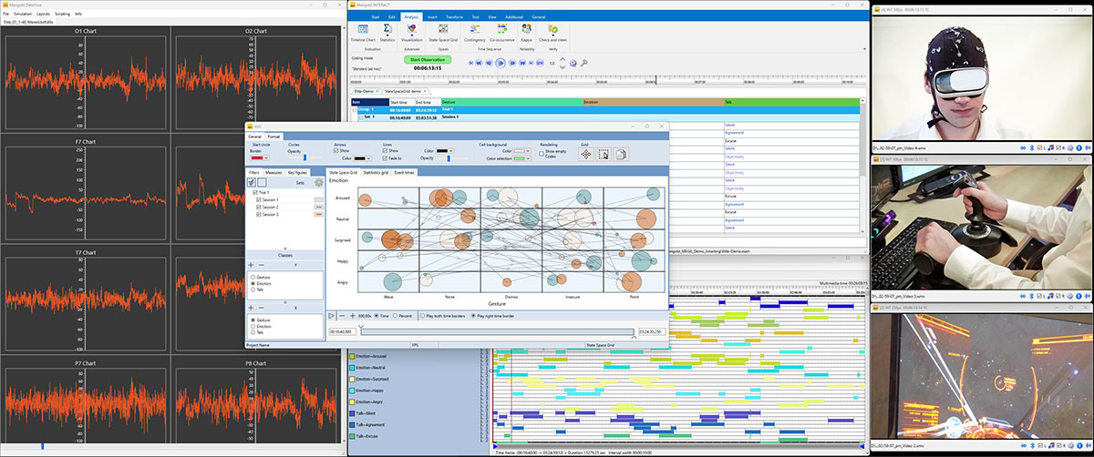 Mangold Human Factors Research neuroscience study