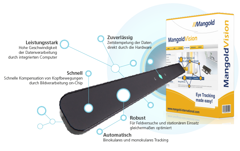 Mangold Vision - Das Eye Tracking System für Wissenschaft und Marktforschung