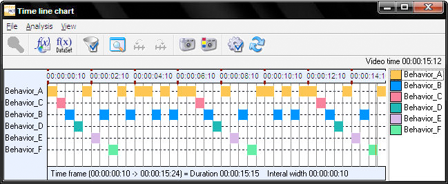 Automatic detection of hidden behavioral patterns