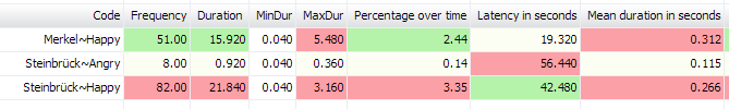 statistical charts created automatically