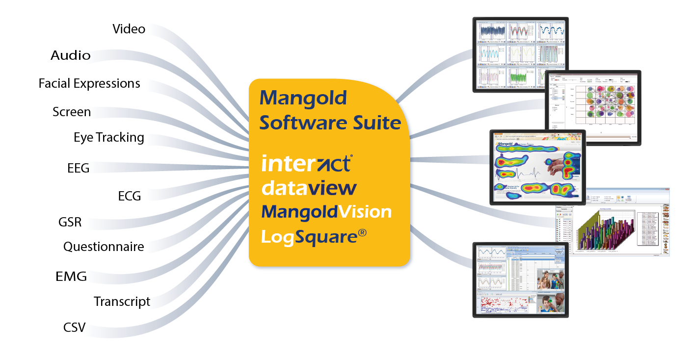 Software and Systemsolutions for Research on Behavior