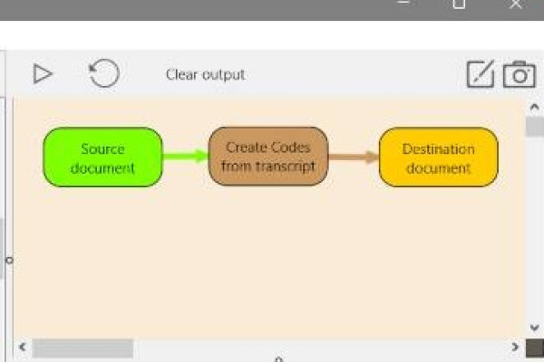 INTERACT Workflow: Create Codes from Transcripts