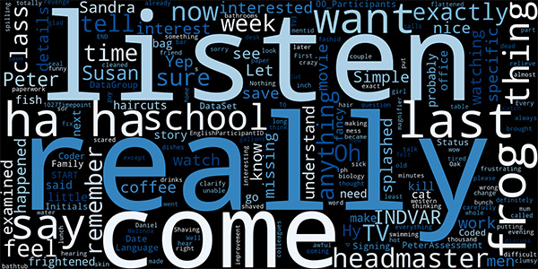 mangold interact software wordcloud