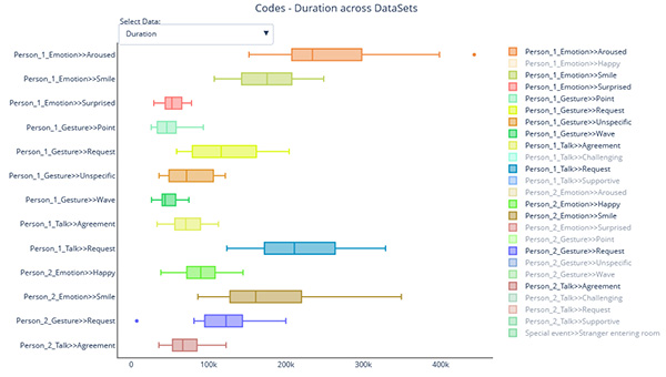 INTERACT Software Box Plot