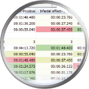 Immediate statistical results at the push of a button