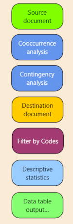 Singel workflow modules used in this demo workflow