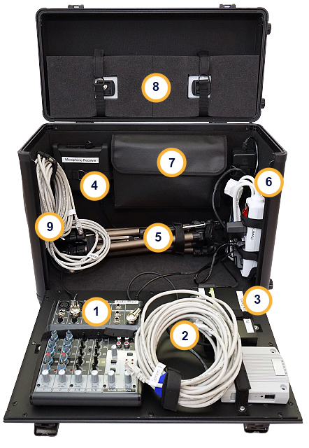 Mangold Portable Lab case