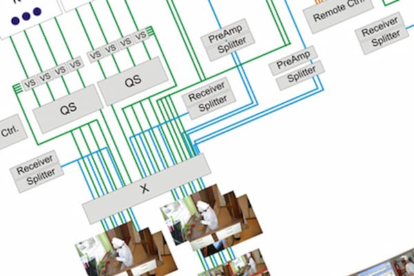 Mangold Usability & Behavior Research Lab