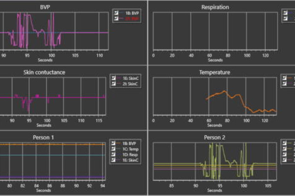 Die Leistungsfähigkeit von Mangold DataView