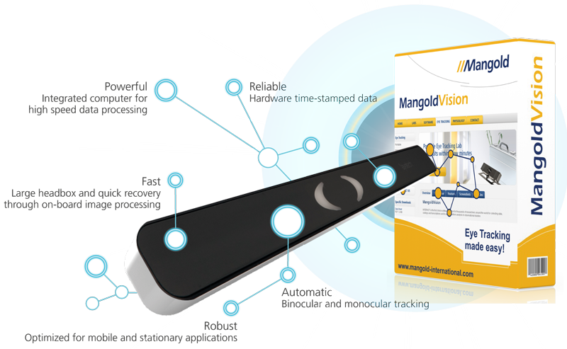 Eye Tracking con MangoldVision