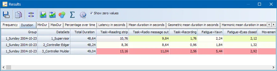 Statistical results window showing different metrics on tabs