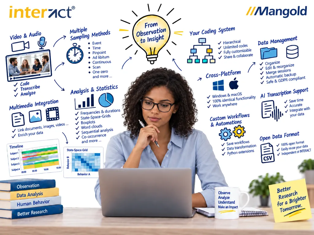 Mangold INTERACT overview: coding and transcribing video and audio, sampling methods, analysis and statistics, custom coding systems, cross-platform on Windows and macOS