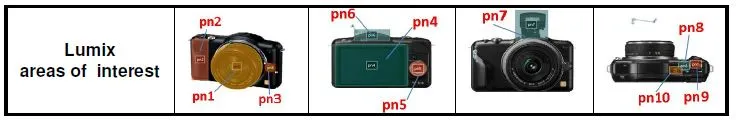 Areas of interest on Lumix GF3 camera