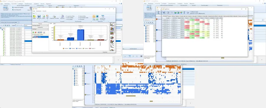 Mangold INTERACT Analysis of an Educational research study