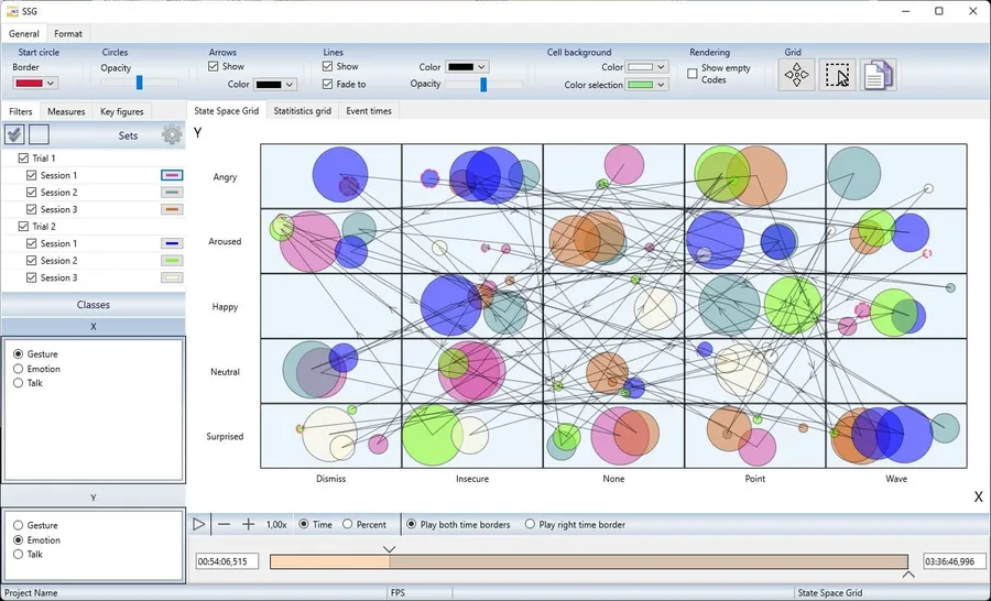 INTERACT software state space grid analysis