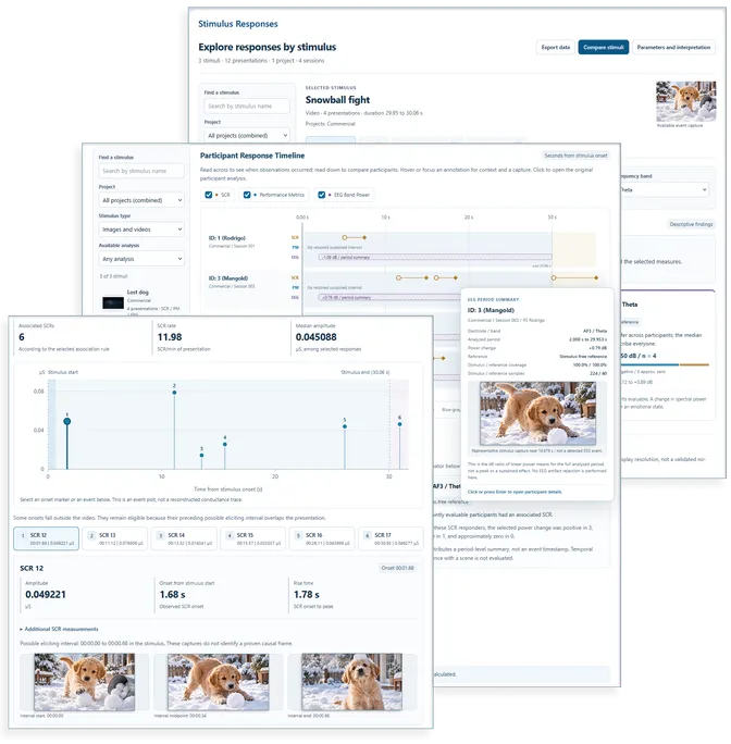 Mangold Observation Studio Multimodal Insights & Comparison Report with stimulus responses
