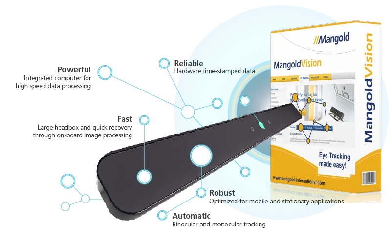 Mangold Vision eye tracking system overview