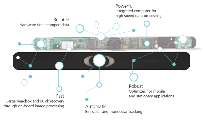 Mangold Vision eye tracking system interface