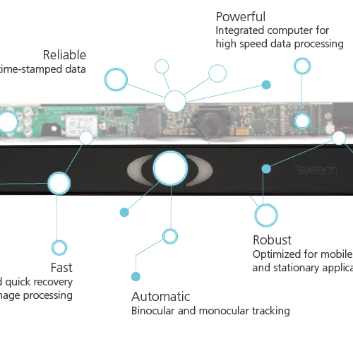 VT3 Mini Eye Tracker