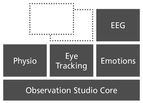 Mangold Observation Studio Module Architecture