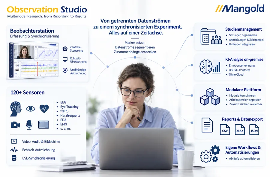 Mangold Observation Studio Software overview