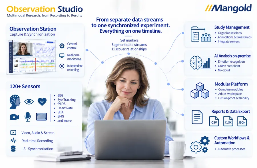 Mangold Observation Studio Software overview