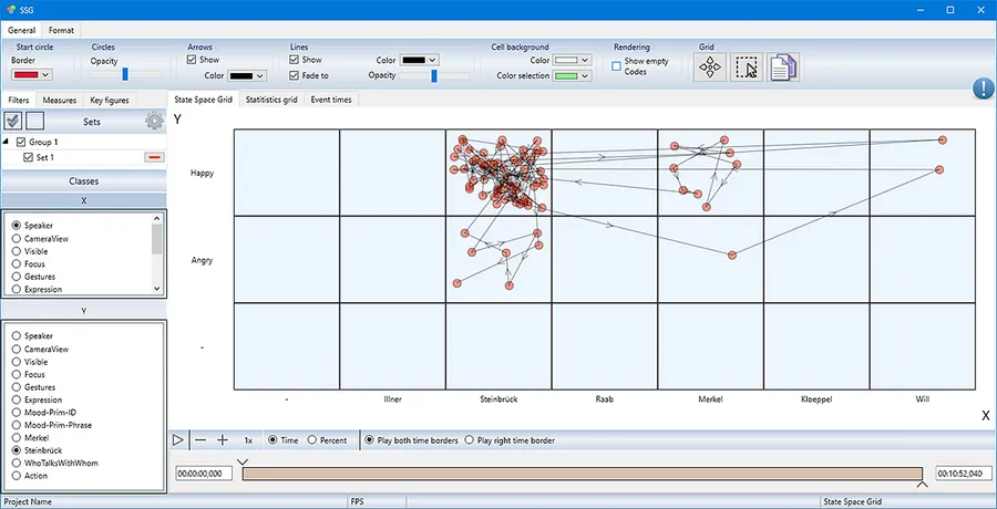 State space grid comparing measured emotions from Steinbrück to the current speaker